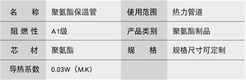 巴彦淖尔聚氨酯直埋保温管厂家产品参数