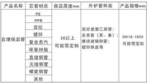 巴彦淖尔聚氨酯直埋保温管厂家产品材质